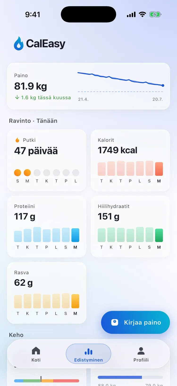 CalEasyn edistymisnäkymä: paino laskee kohti tavoitetta