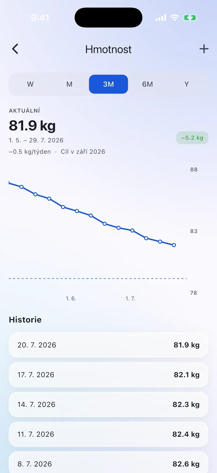 Graf váhy v CalEasy klesající zhruba o 5 kg za tři měsíce