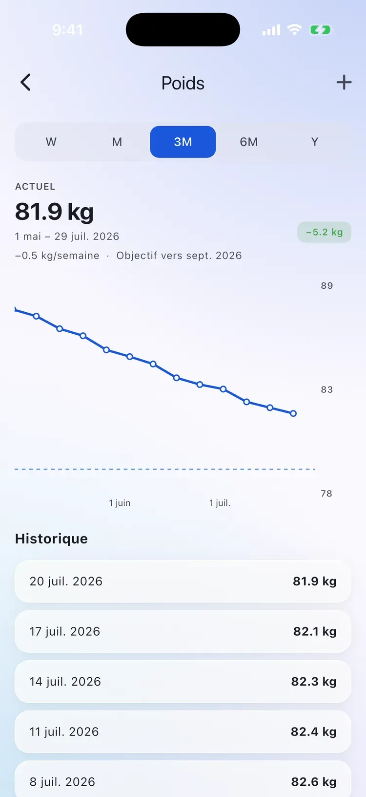 Courbe de poids CalEasy en baisse de 5 kg sur trois mois