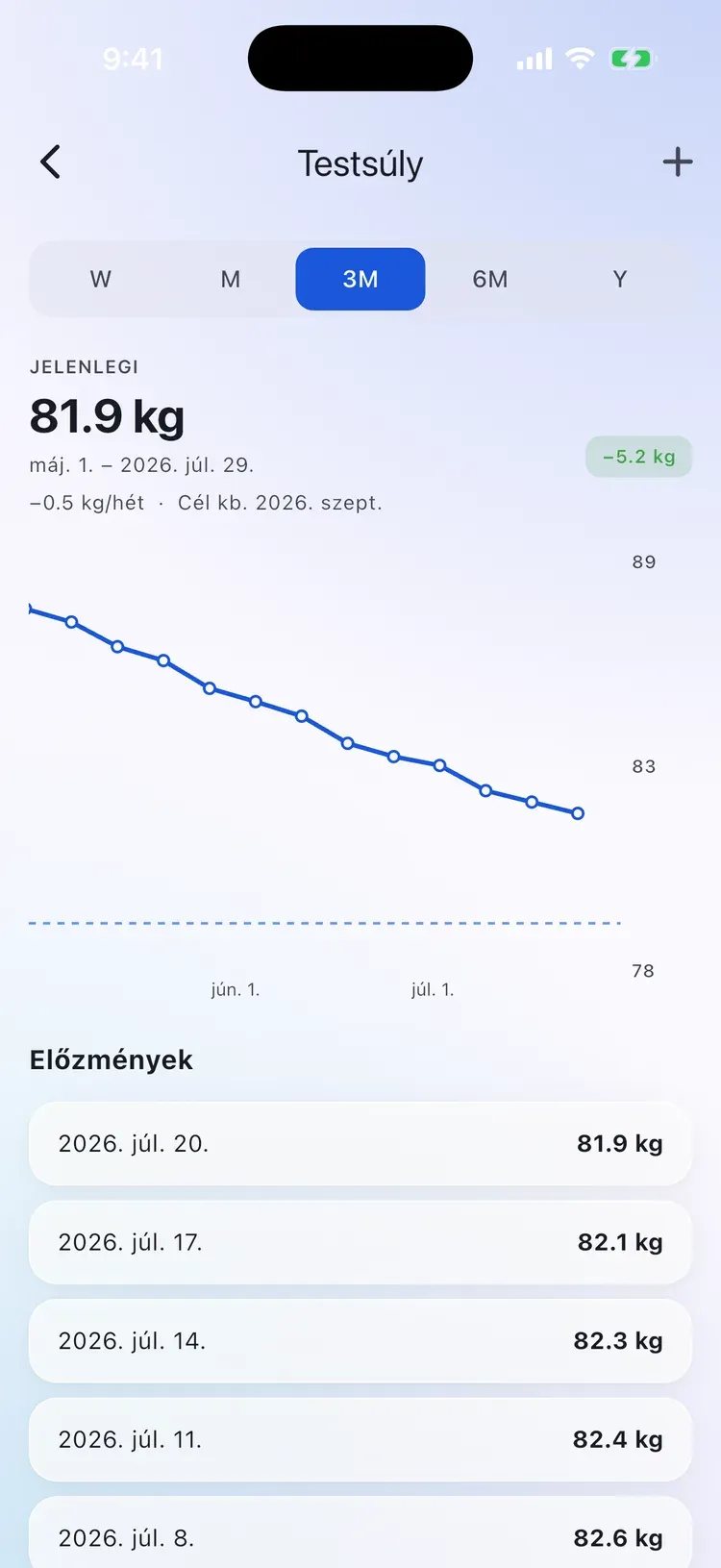 CalEasy súlygrafikon, amely három hónap alatt 5 kg-ot csökken