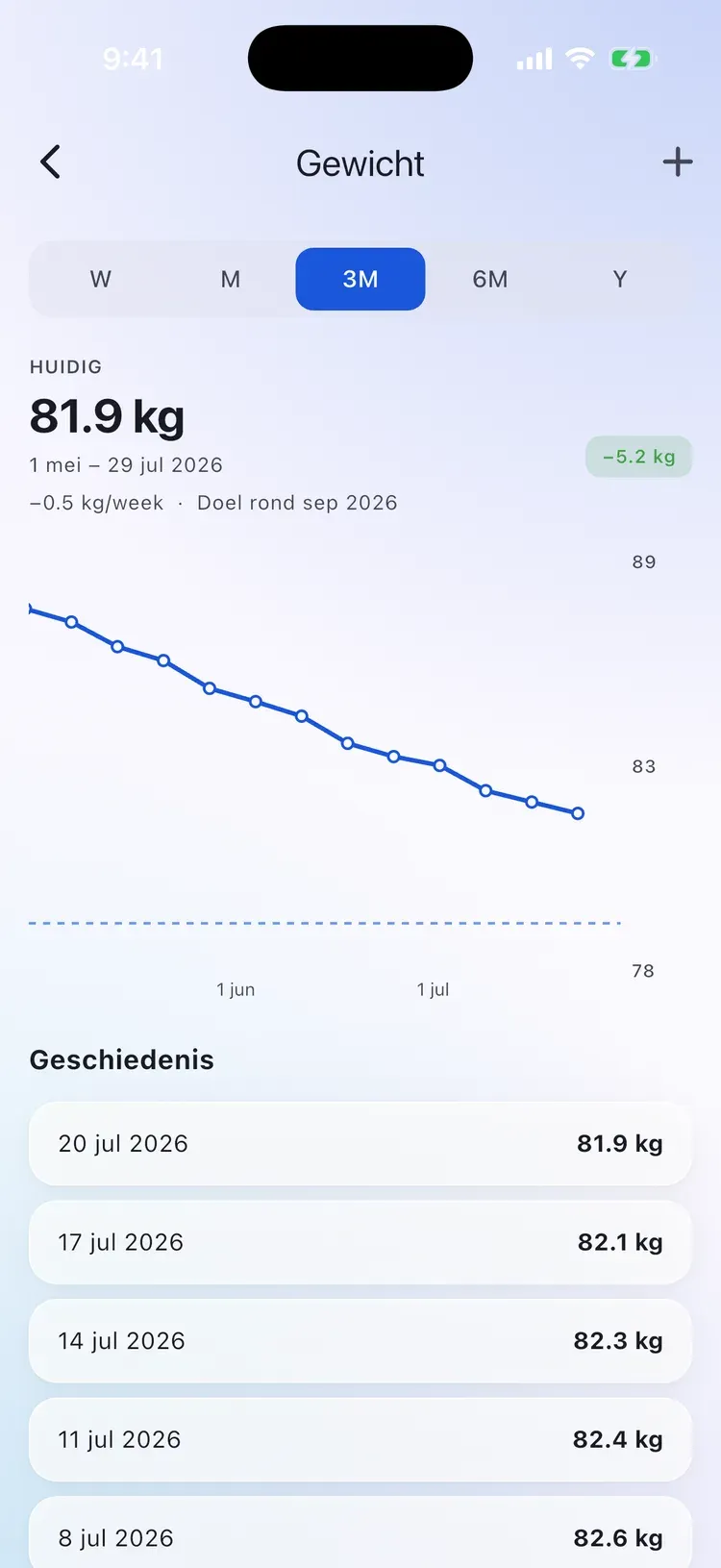 CalEasy-gewichtsgrafiek die in drie maanden ruim 5 kg daalt