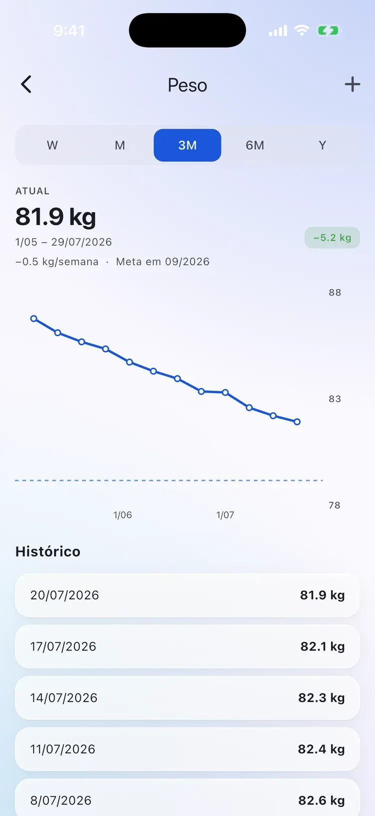 Gráfico de peso da CalEasy a descer 5 kg em três meses