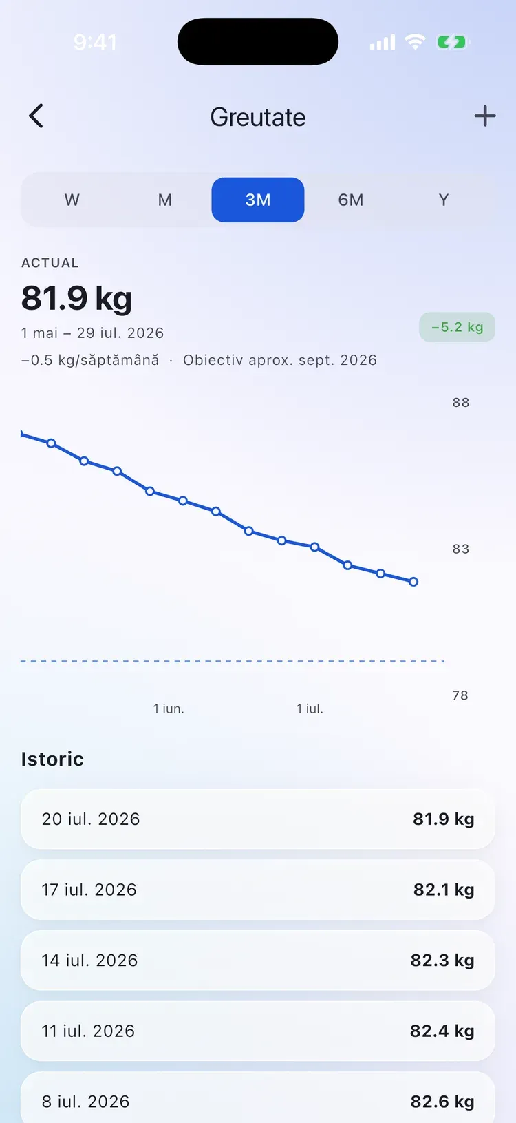 Graficul de greutate CalEasy, în scădere cu 5 kg în trei luni